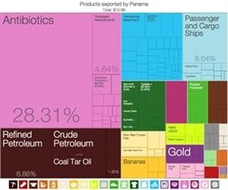 "Viagra Tablets Names in Hyderabad