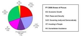 "Viagra Dosage vs Levitra