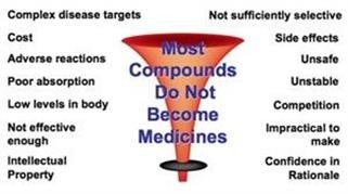 "Viagra Like Tablets