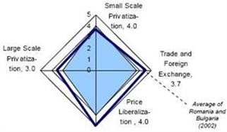 "What Is the Use of Viagra